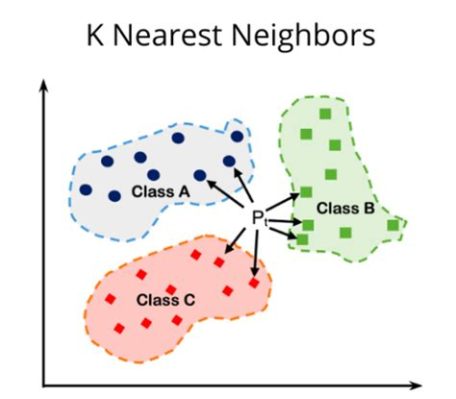  ¡K-Nearest Neighbors: A Gentle Introduction to Pattern Recognition and Machine Learning Through the Lens of Malaysian Innovation!