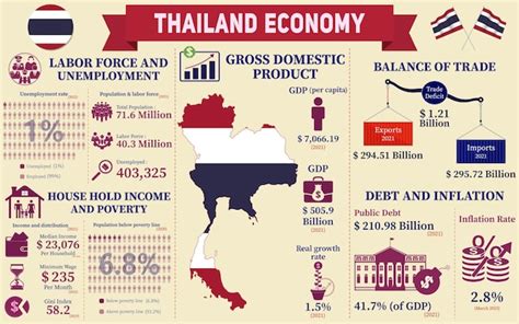  Living Statistics: A Journey Through Thailand's Data Canvas!