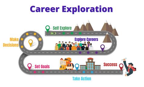  Reinventing Your Career: A Journey of Self-Discovery and Strategic Planning -  a Masterful Blend of Practical Advice and Introspective Exploration